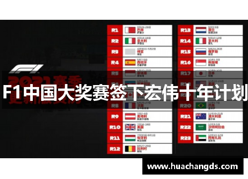 F1中国大奖赛签下宏伟十年计划