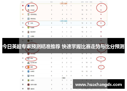 今日英超专家预测精准推荐 快速掌握比赛走势与比分预测