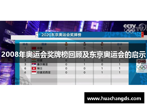 2008年奥运会奖牌榜回顾及东京奥运会的启示